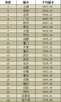 汽车售后工资最高多少